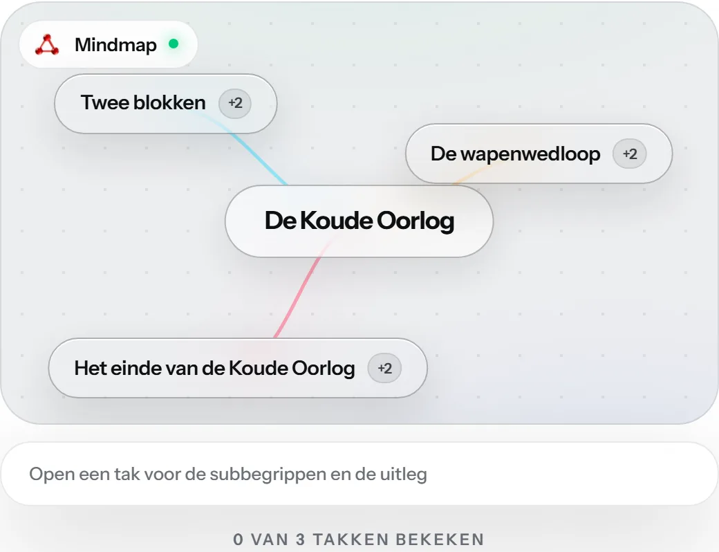 Een mindmap van StudyZone over de Koude Oorlog, met drie takken